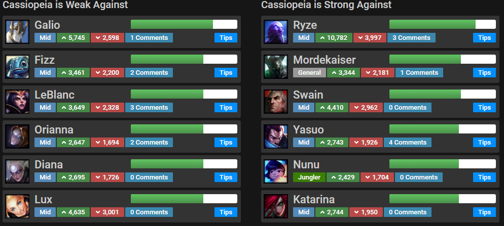 Guía para Cassiopeia - Counters 1